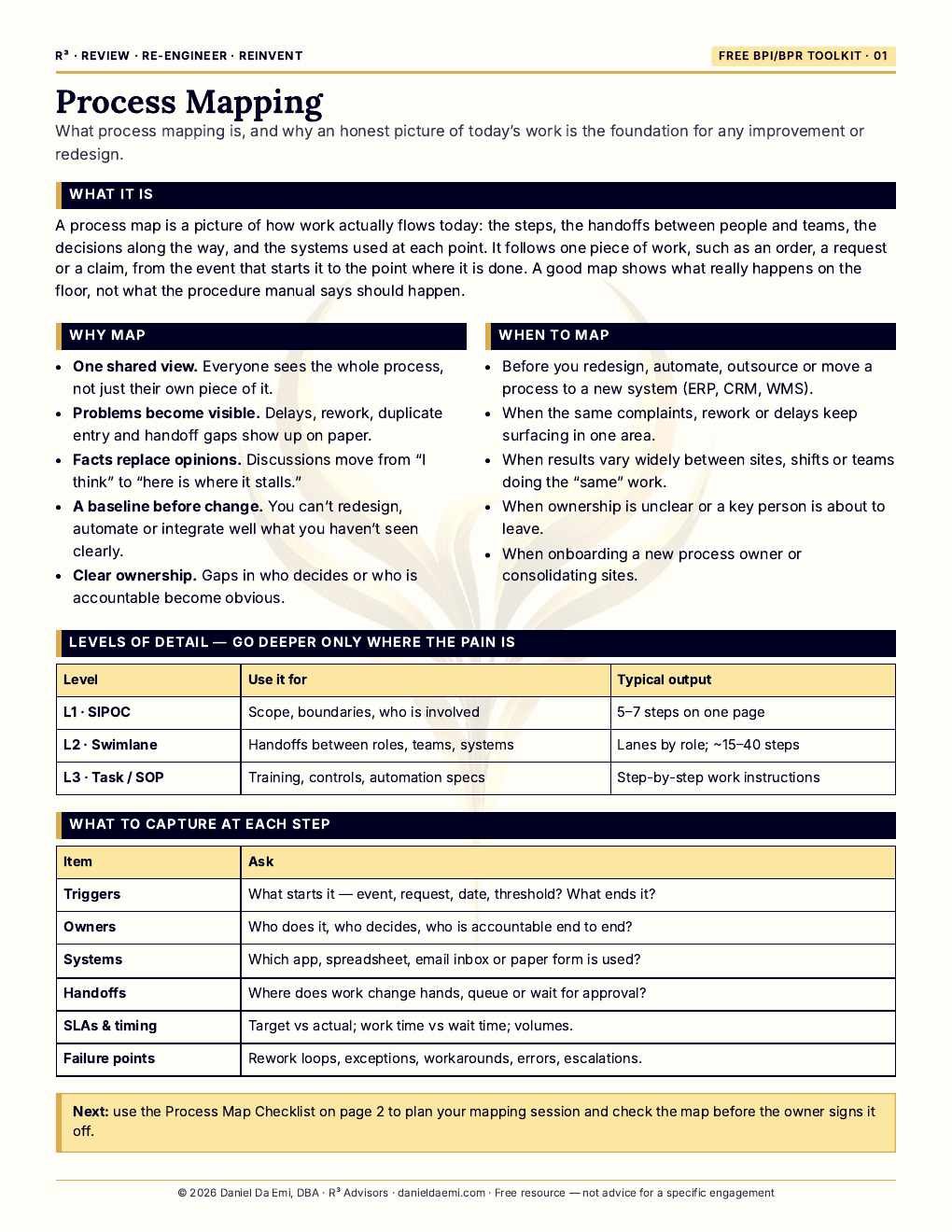 Cover preview of the Process Mapping guide