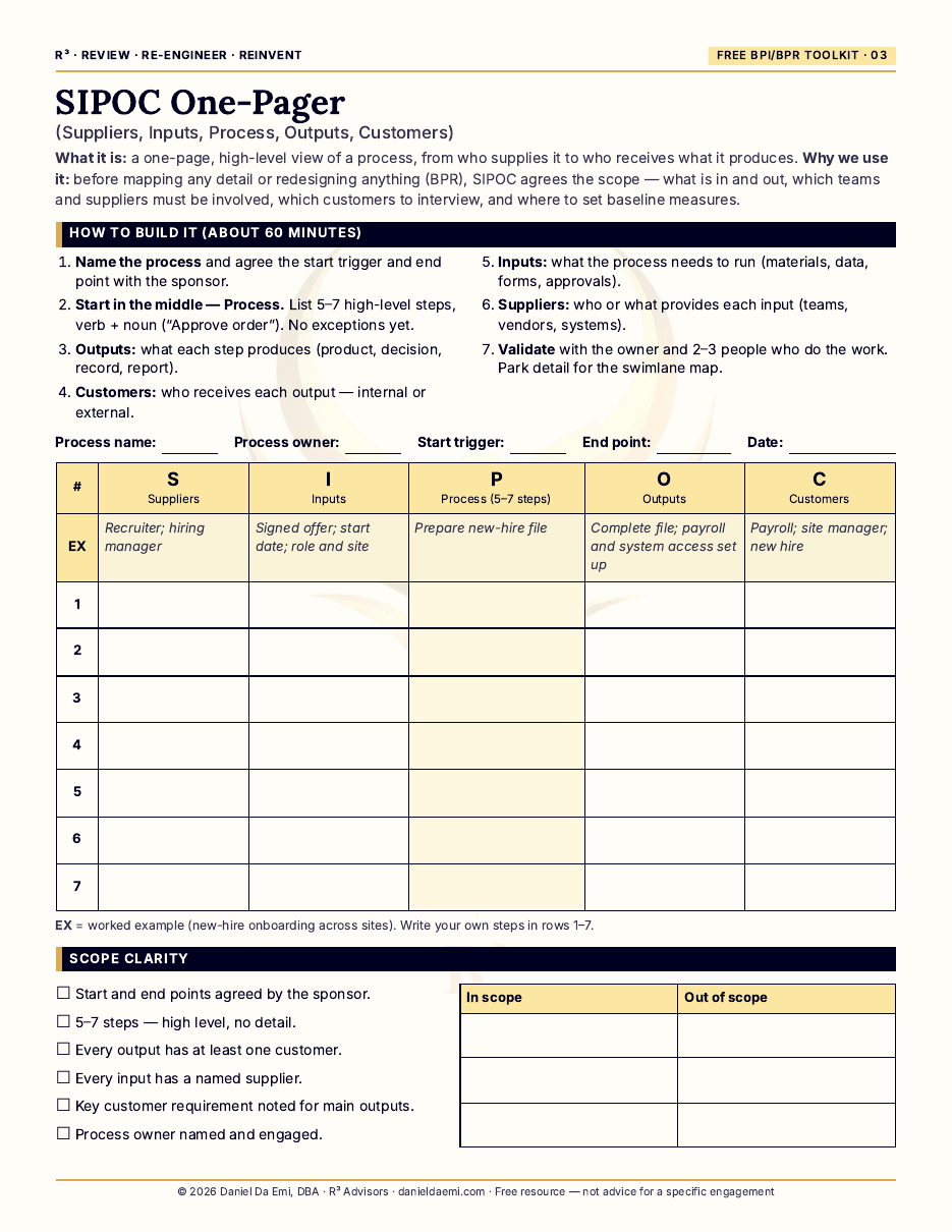 Cover preview of the SIPOC One-Pager guide